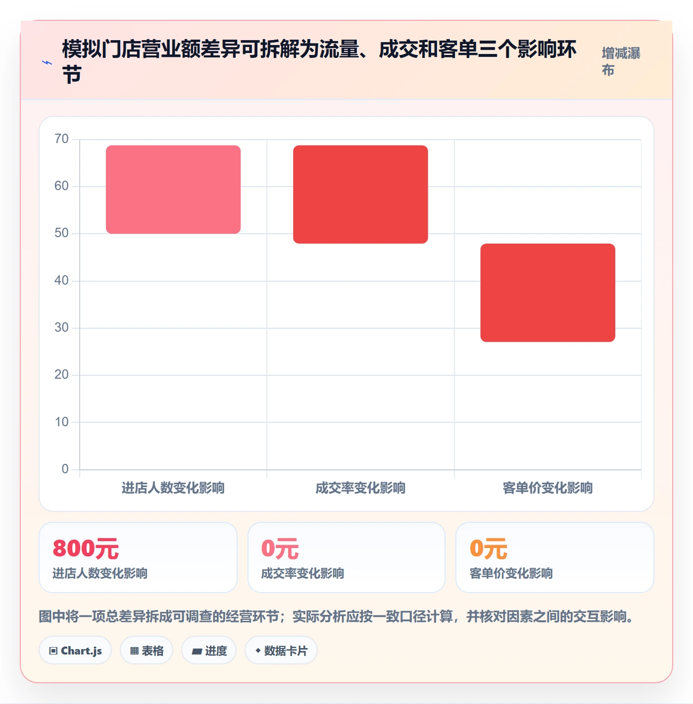 店铺运营管理实用方法：围绕日报周报建立实操教程