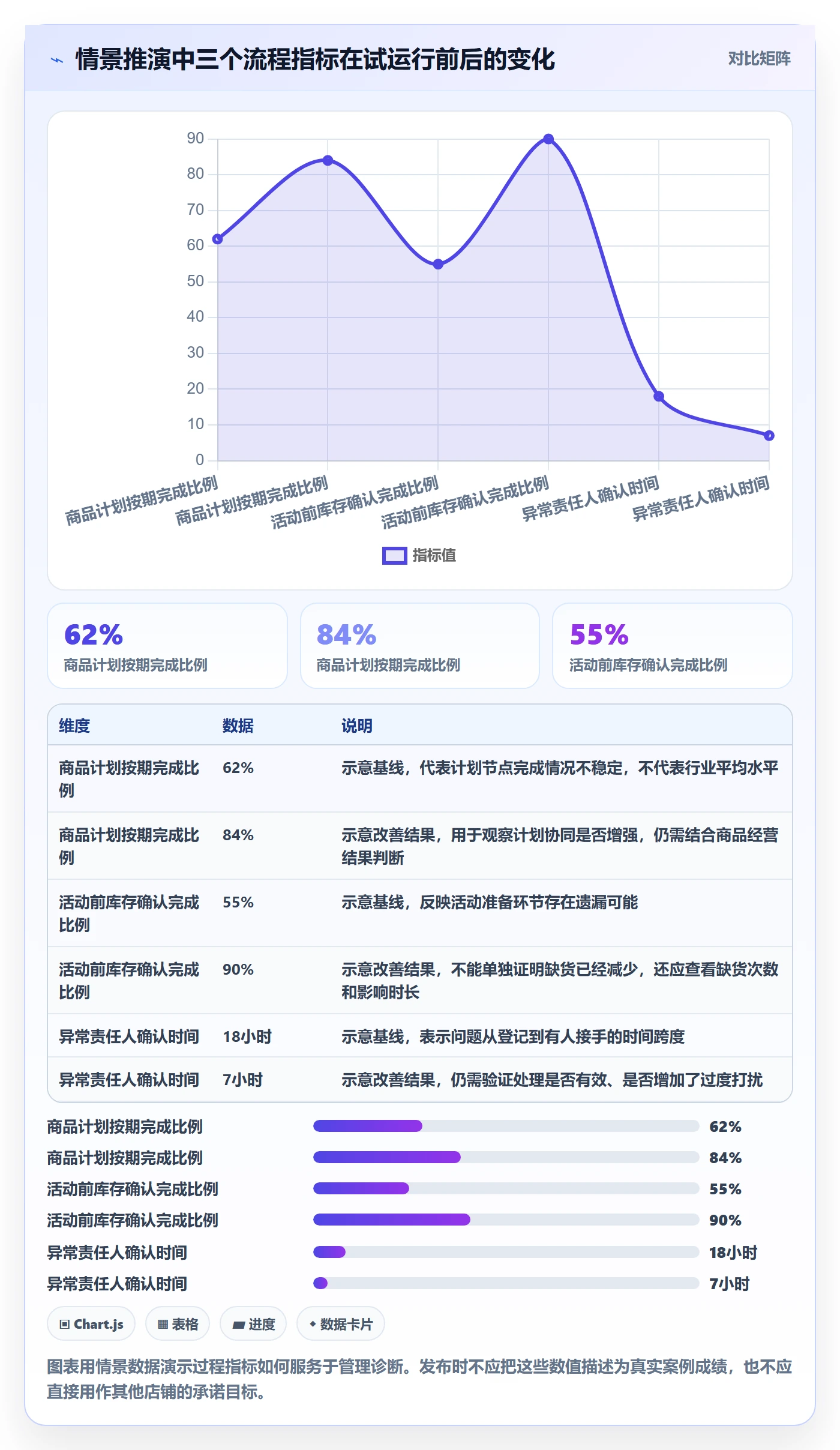 店铺运营管理建设路线：从商品节奏到标准化管理分几步