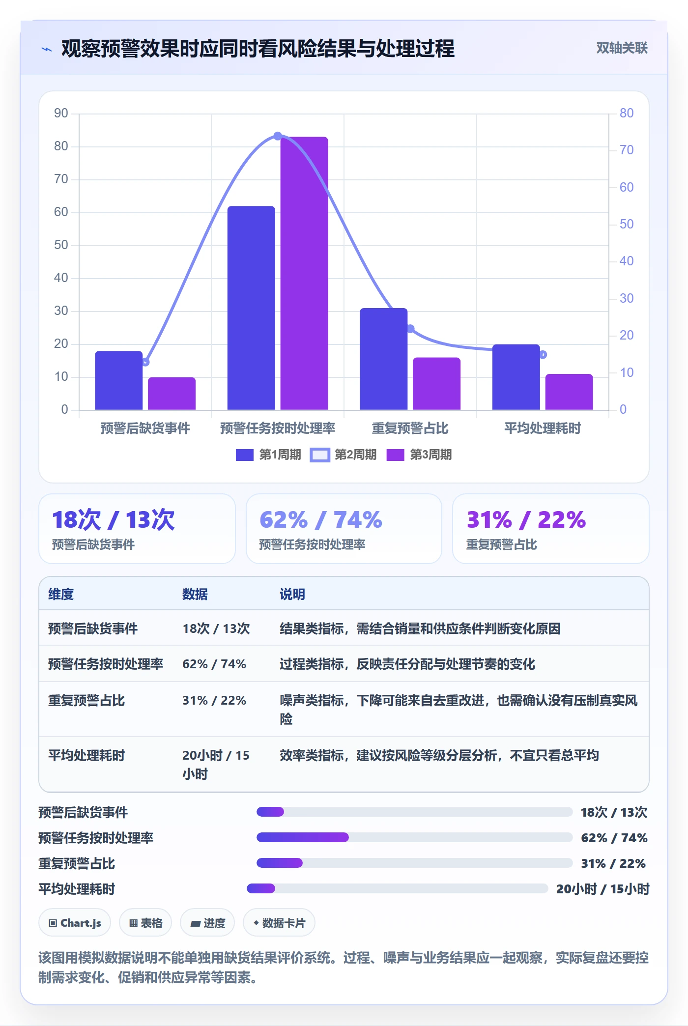 库存管理系统能力清单：系统搭建需要覆盖哪些补货预警事项