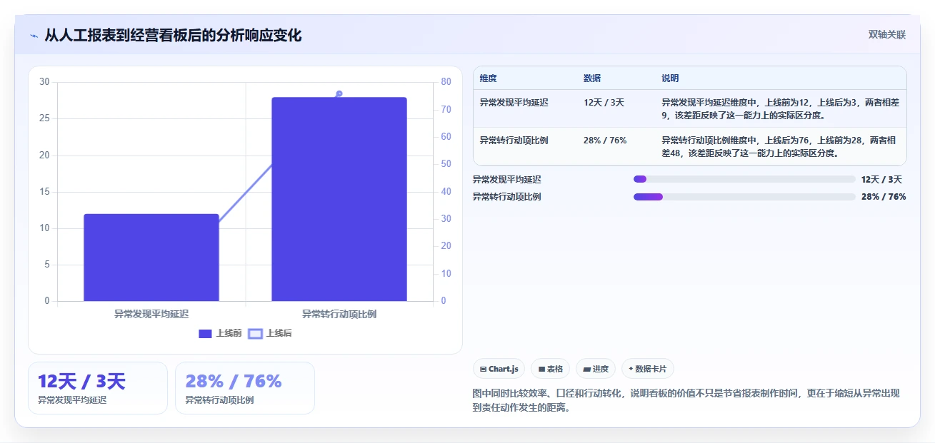 运营管理平台工具对比：目标拆解从哪里开始