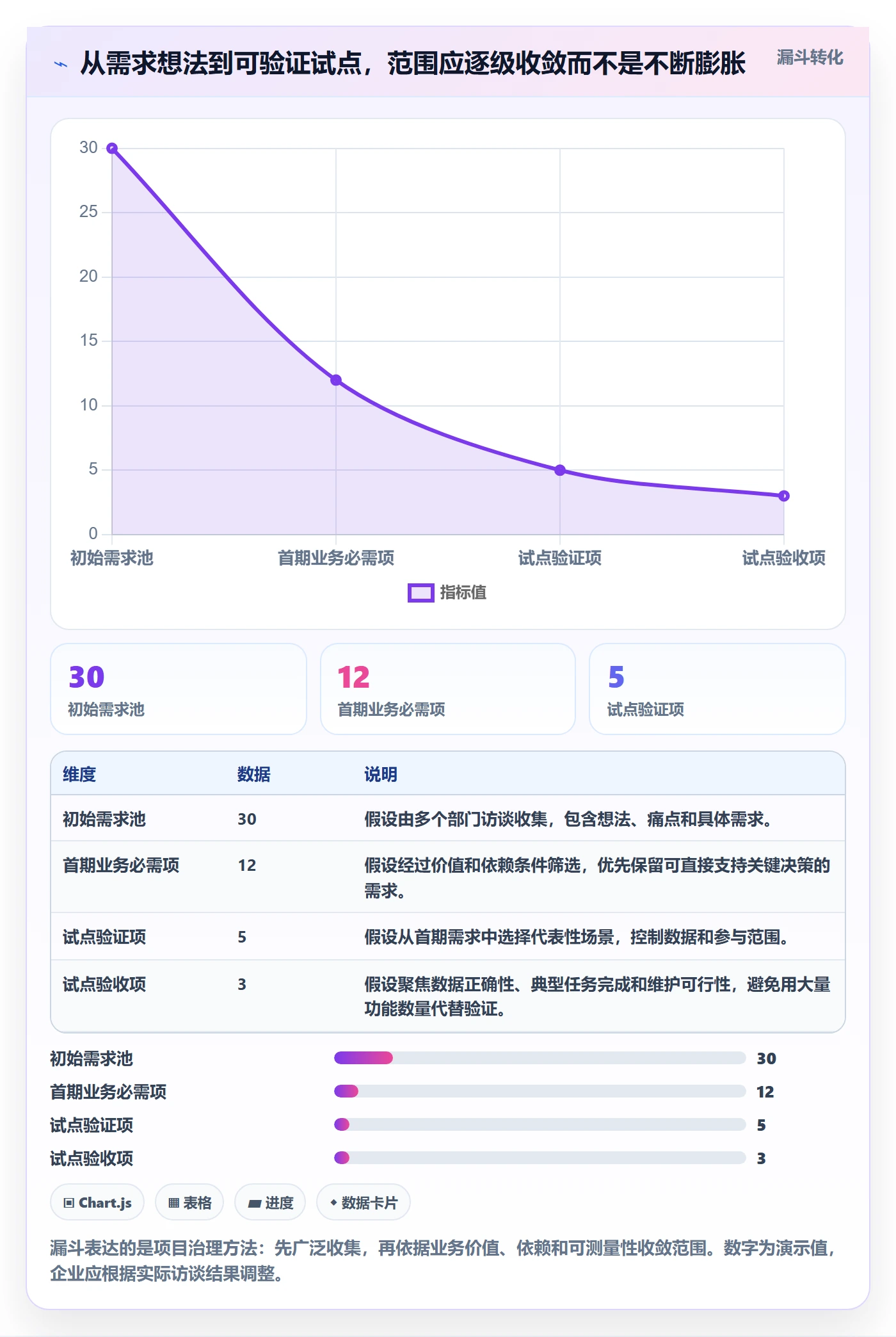 bi 平台从0到1：选型成本的成本控制与操作要点