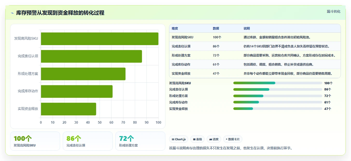 电商仓储管理：运营团队流程图解：设备应用如何减少库存积压