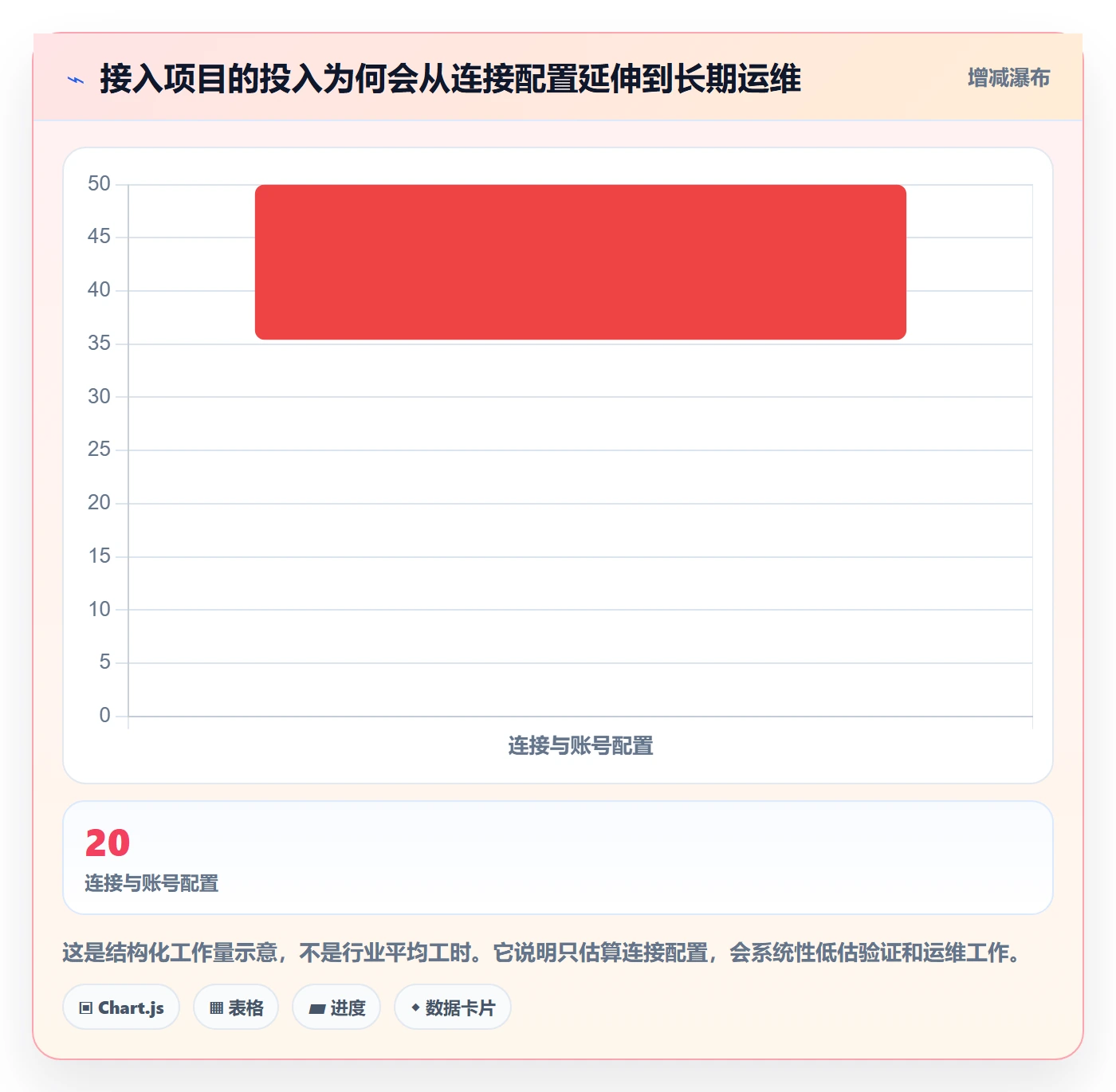 bi 平台避坑指南：数据接入环节的实操教程要注意什么
