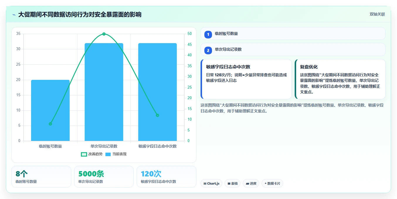 电商系统开发：产品经理团队协同指南：架构设计如何提升增强数据安全