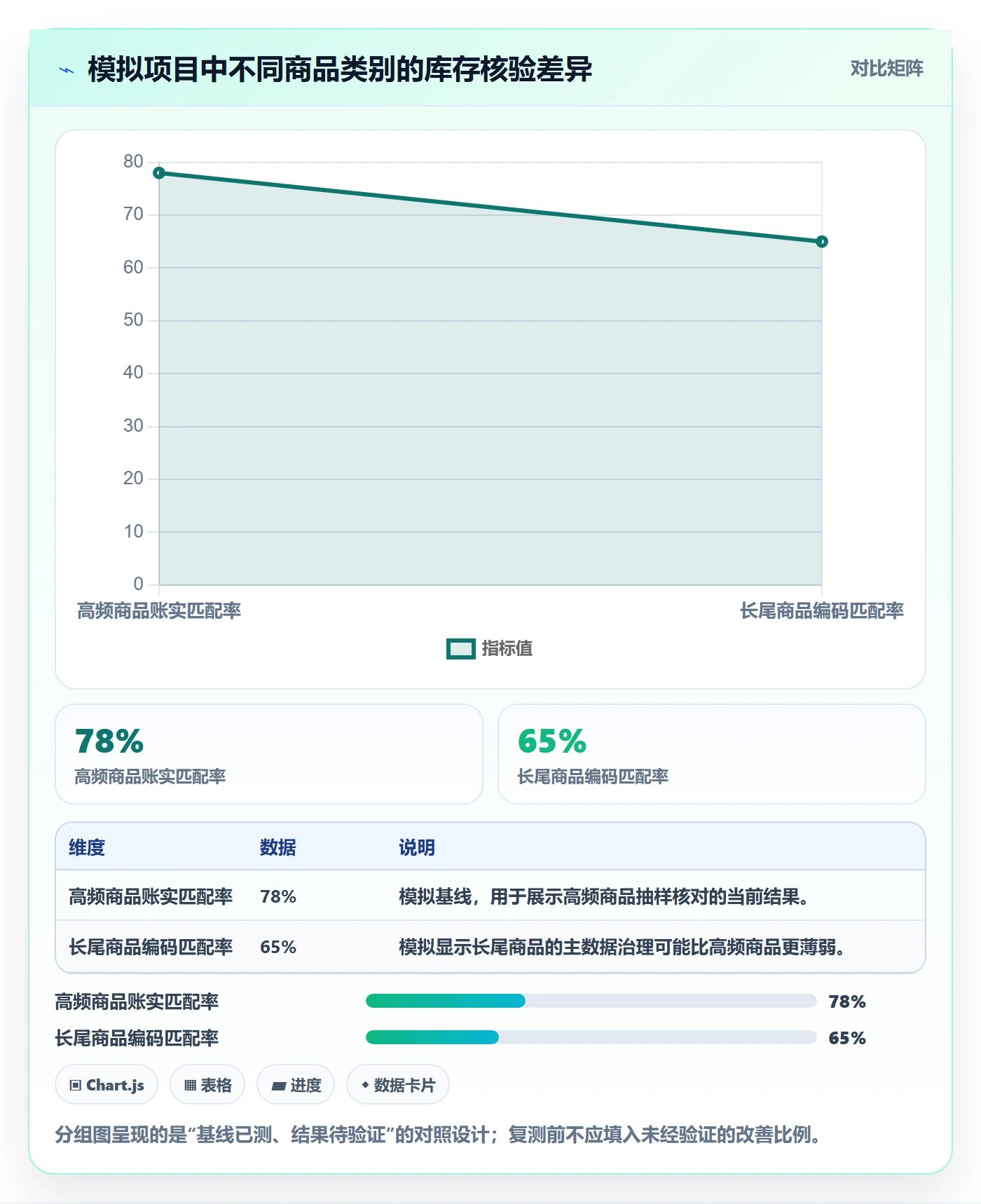库存管理系统实施路径：系统选型如何完成风险排查
