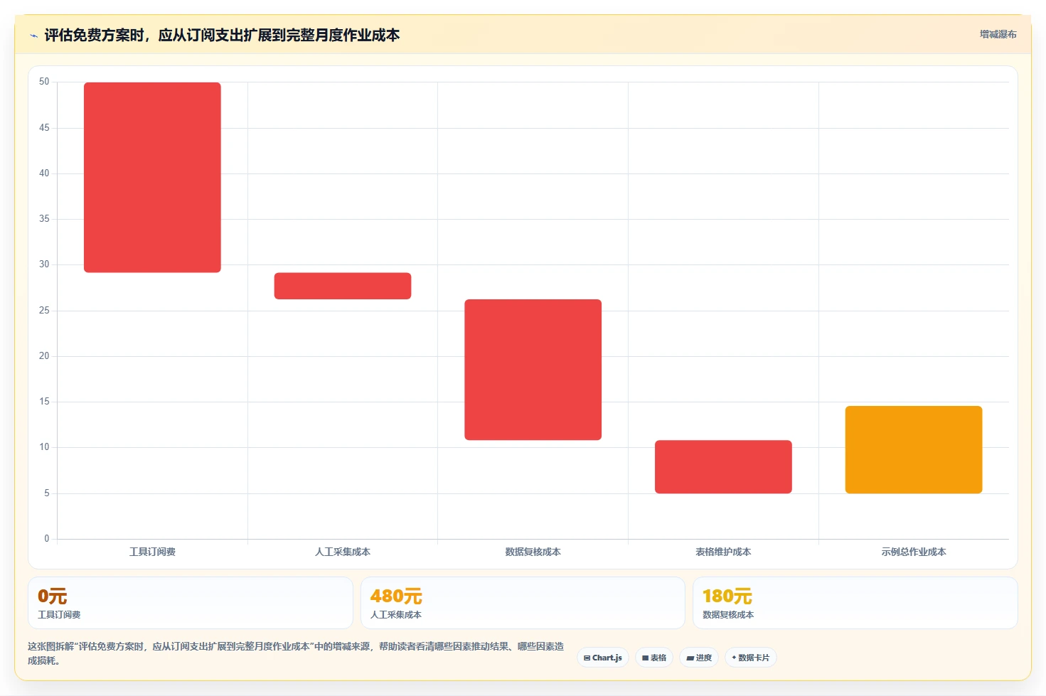 拼多多数据分析工具免费决策指南：用中小商家判断价格分析方案