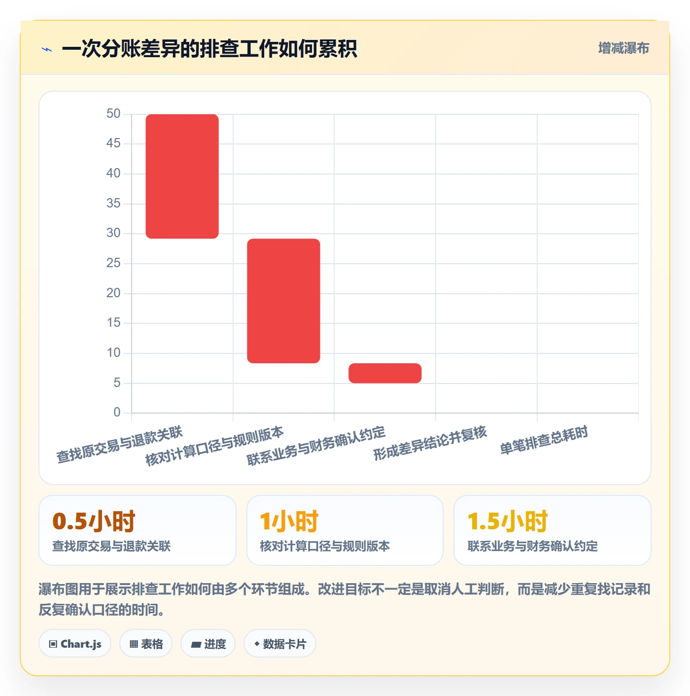 分账系统能力清单：日常管理需要覆盖哪些分账规则事项