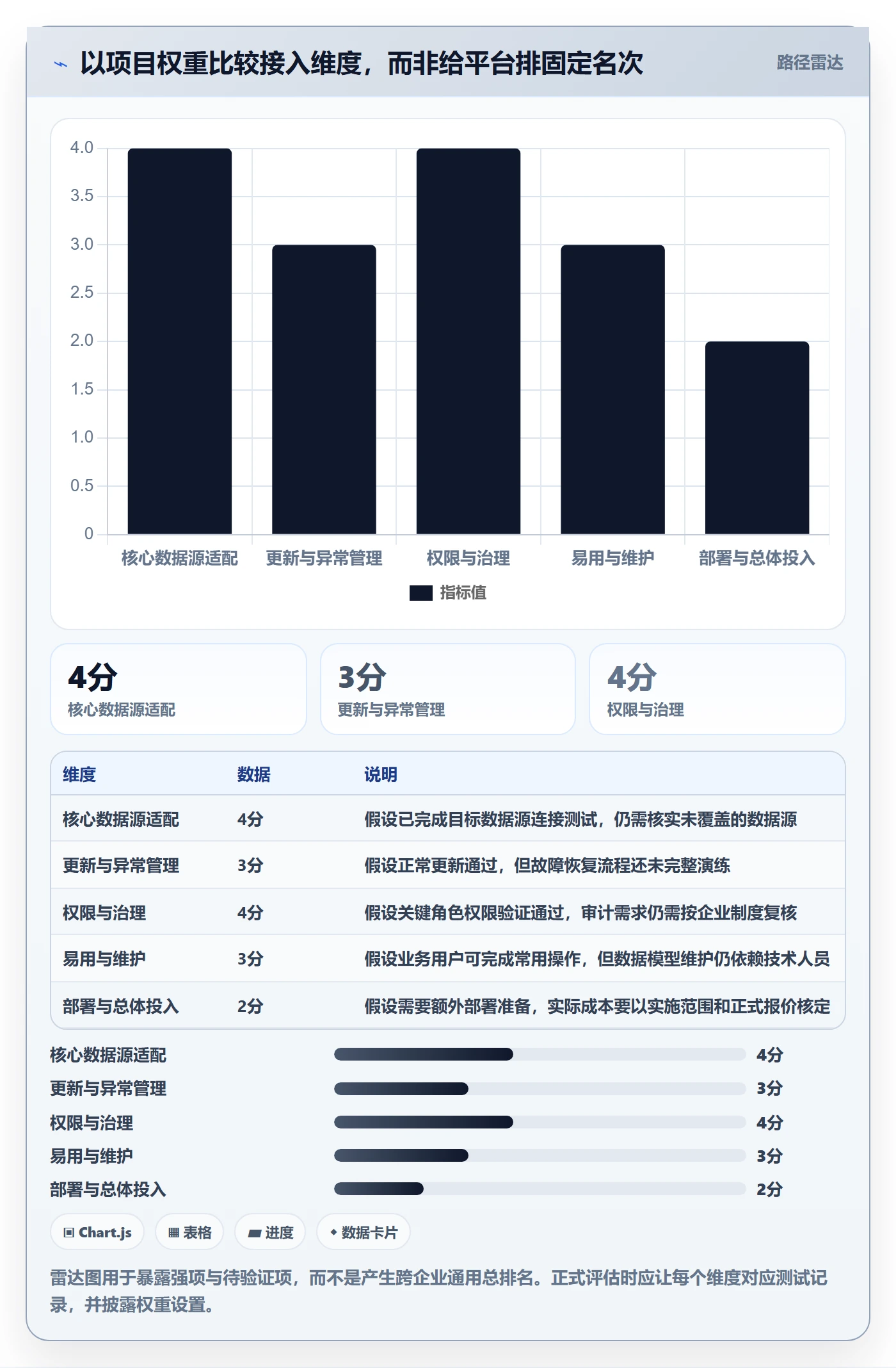 bi 平台实用方法：围绕数据接入建立工具对比