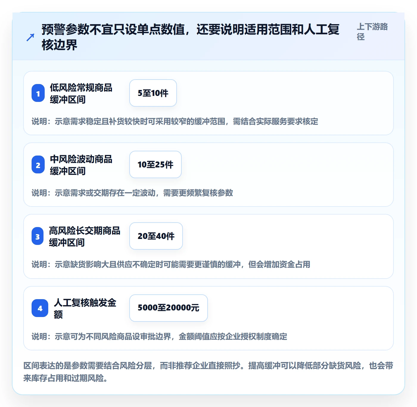 库存管理系统怎么优化？先从补货预警的工具对比入手