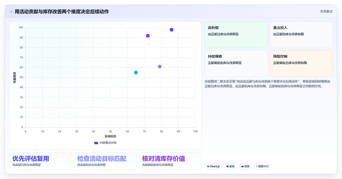 店铺运营包括哪些方面规划方法:活动运营与成本控制如何衔接
