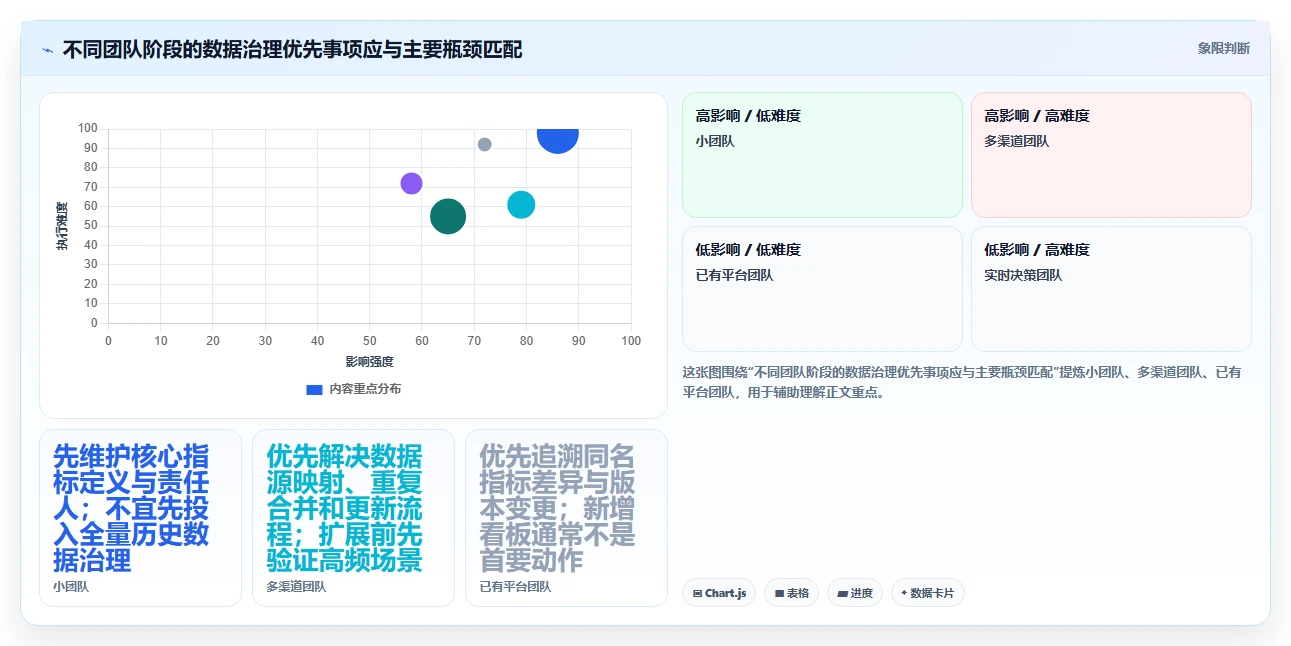 电商数据运营优化清单：数据体系与标准化管理的关键动作