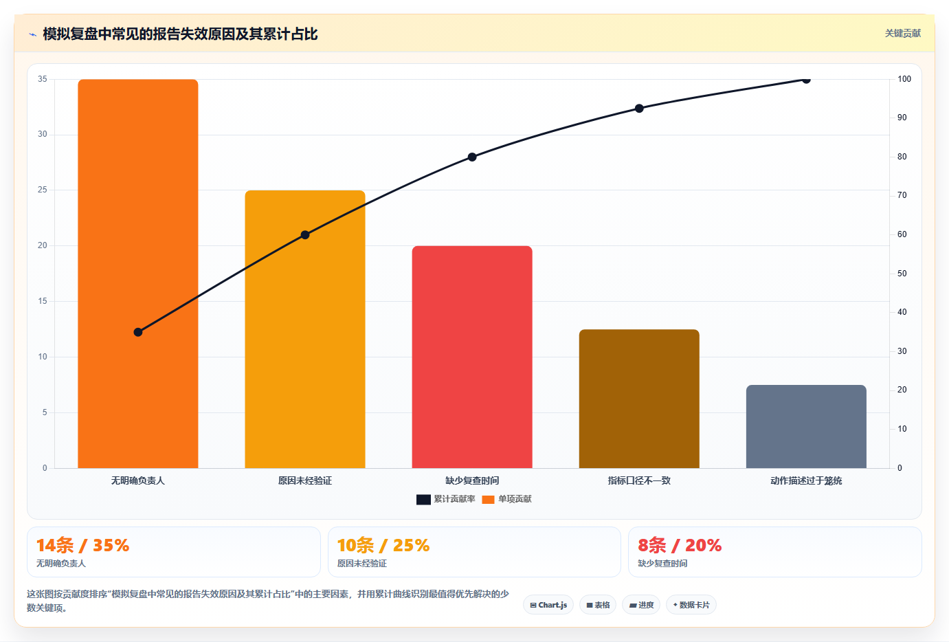 运营数据实用方法：围绕复盘报告建立多店经营