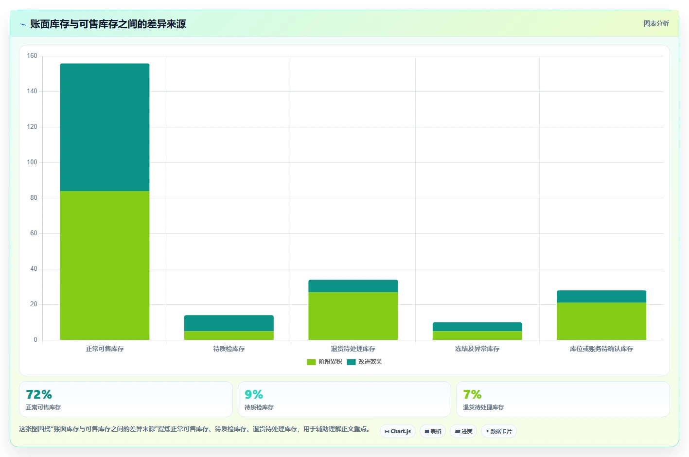 电商仓储管理：运营团队流程图解：设备应用如何减少库存积压
