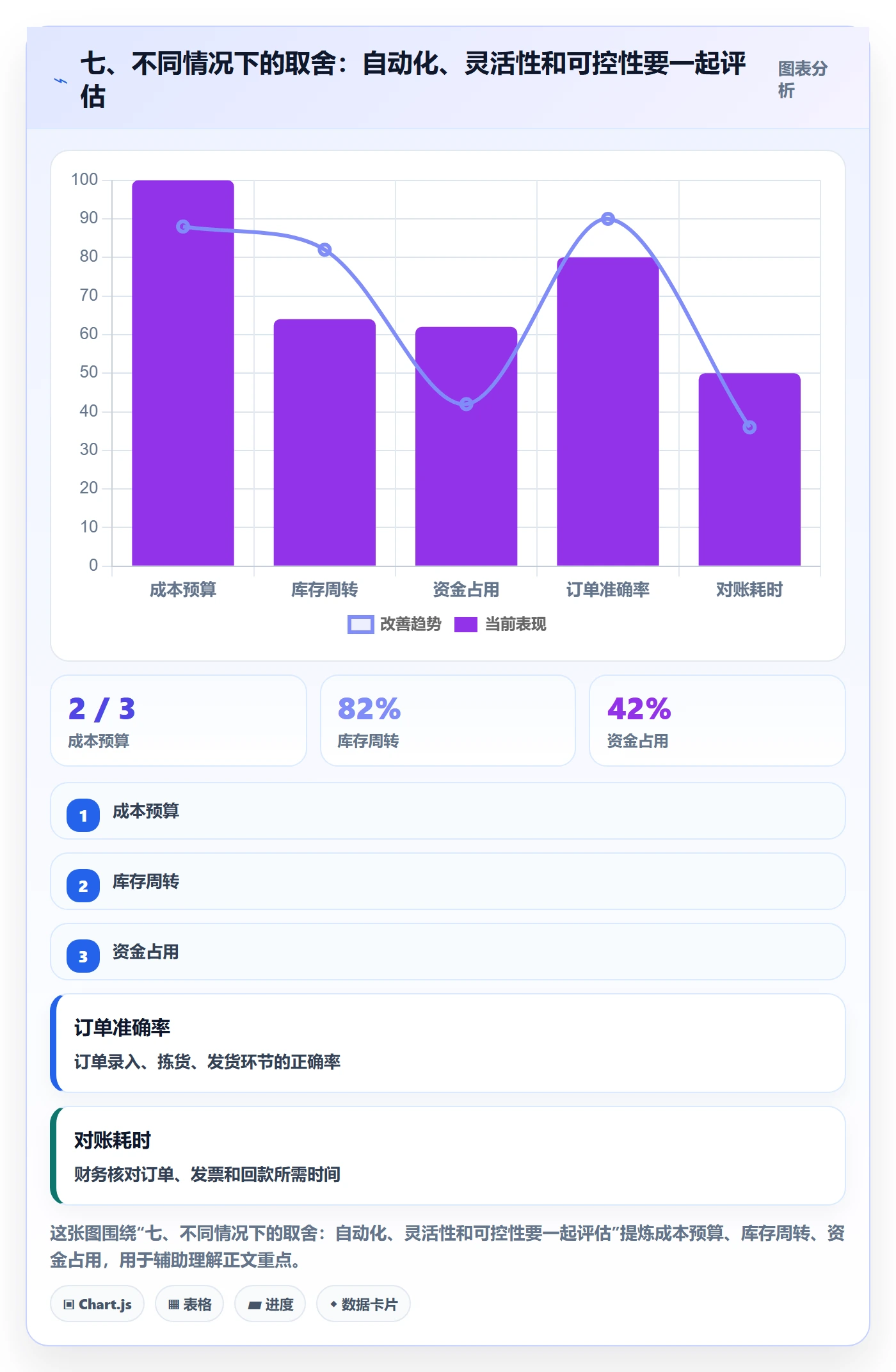 七、不同情况下的取舍:自动化、灵活性和可控性要一起评估