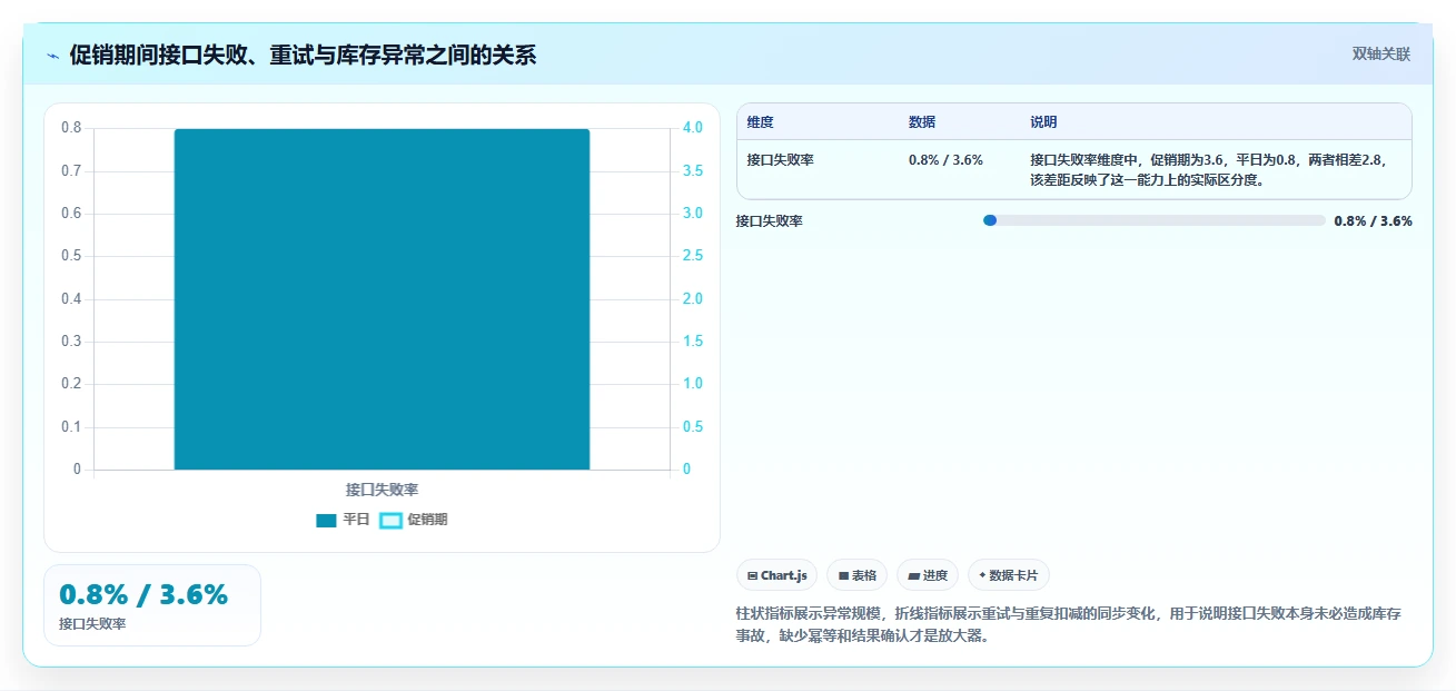 电商系统开发：开发团队年度规划：接口联调怎样持续改善增强数据安全