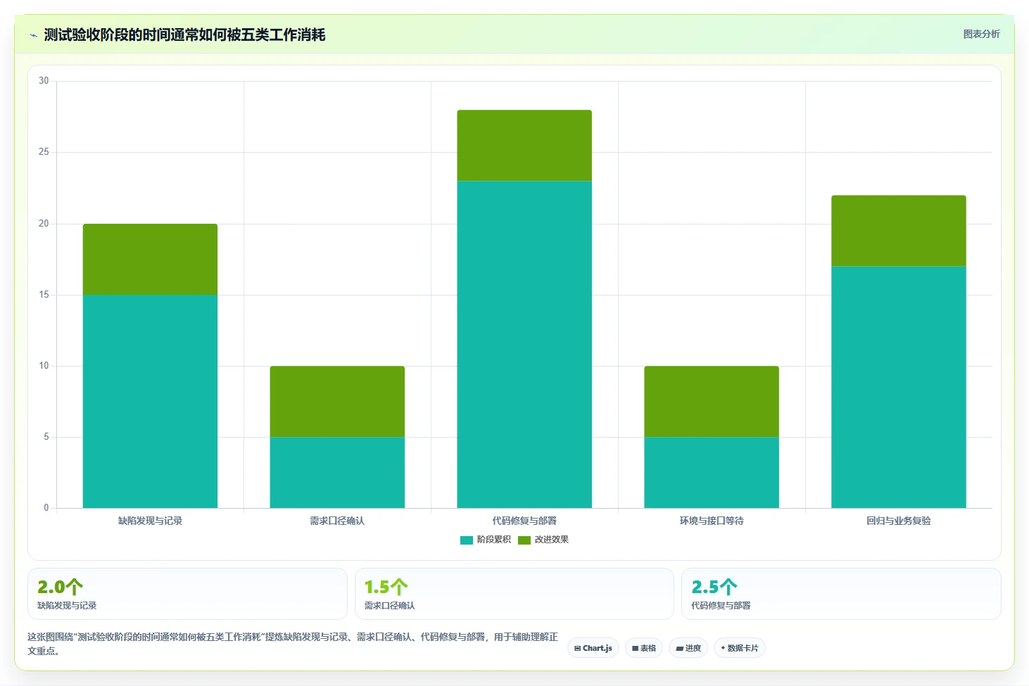 电商系统开发：创业团队新手问答：测试验收做不好会出现哪些交付延期