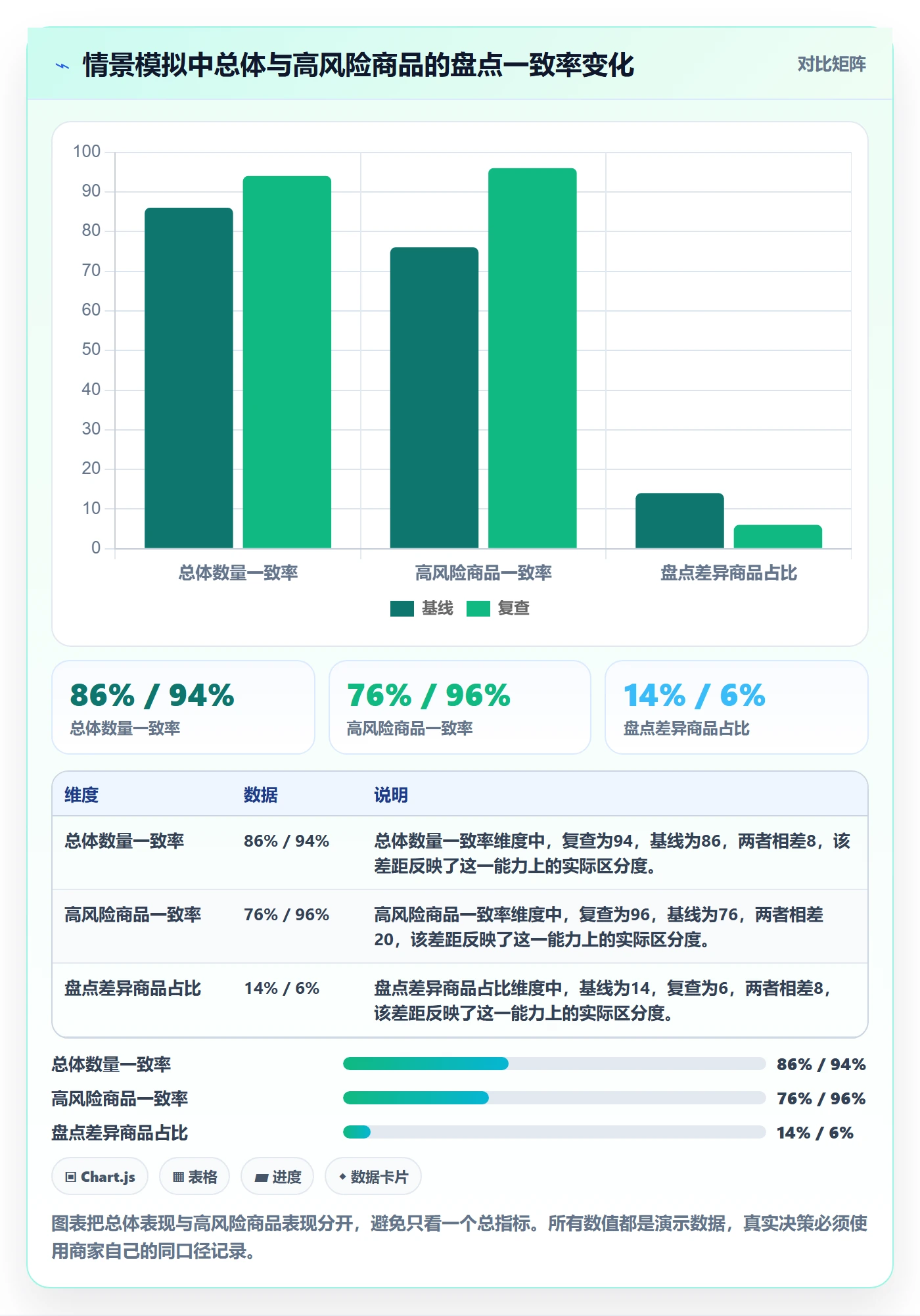 库存管理系统实用方法：围绕盘点管理建立中小商家