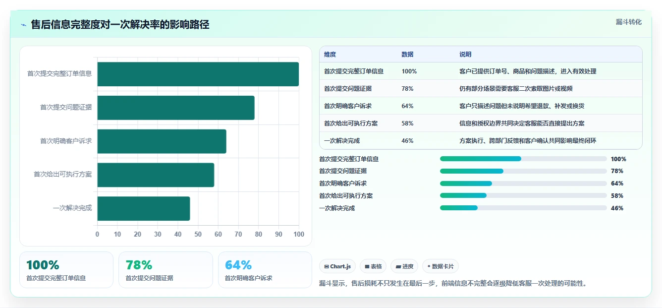 电商管理实践指南：客服售后的效率提升怎样更有效