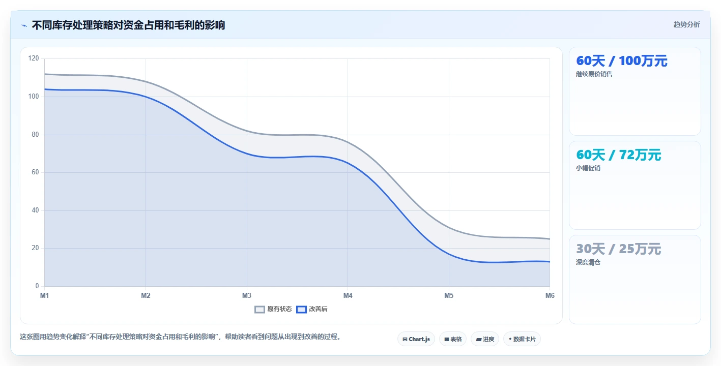 电商仓储管理：电商卖家避坑指南：做打包复核时别忽略库存周转慢