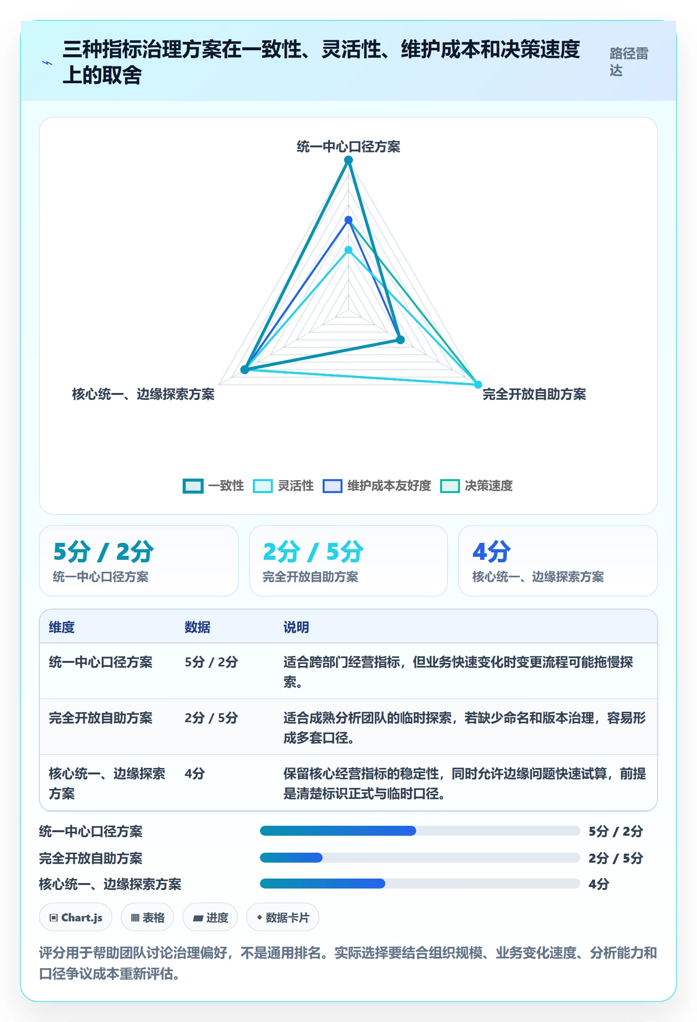 bi 平台基础课：指标建模相关的增长策略一次讲透