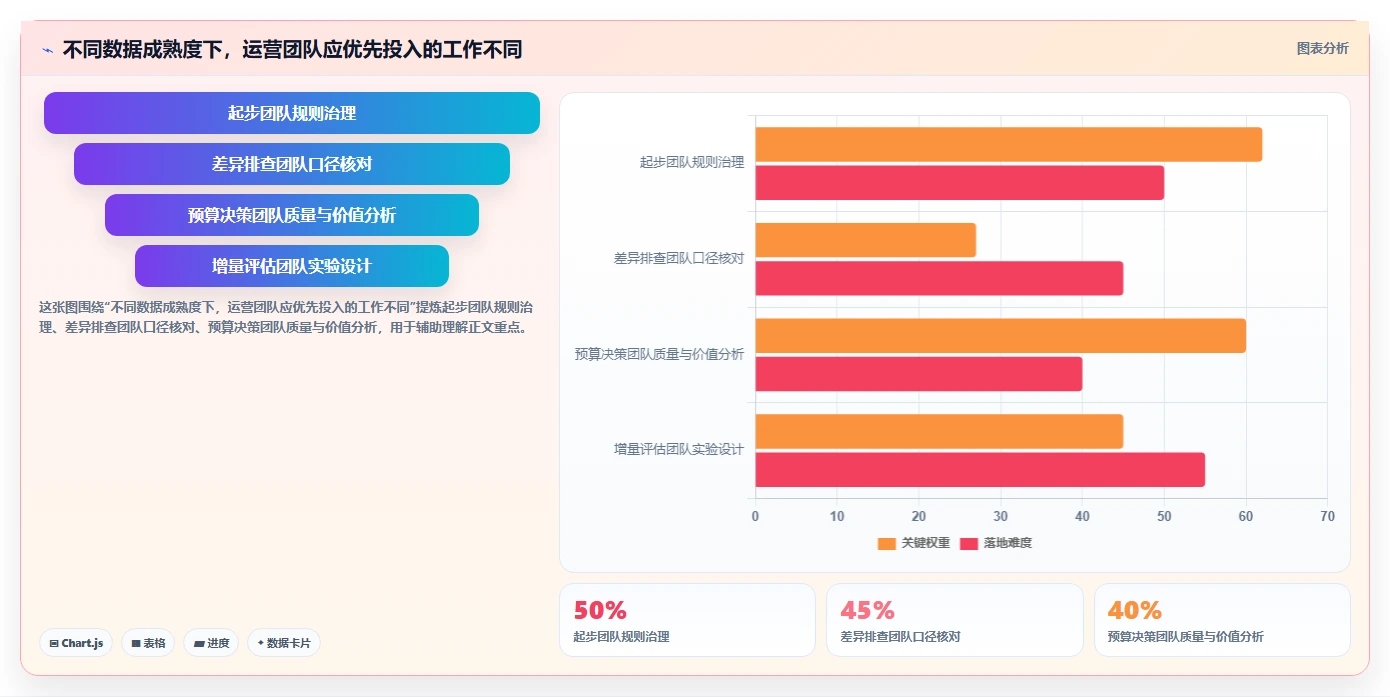 电商数据运营常见误区：渠道归因从哪里开始