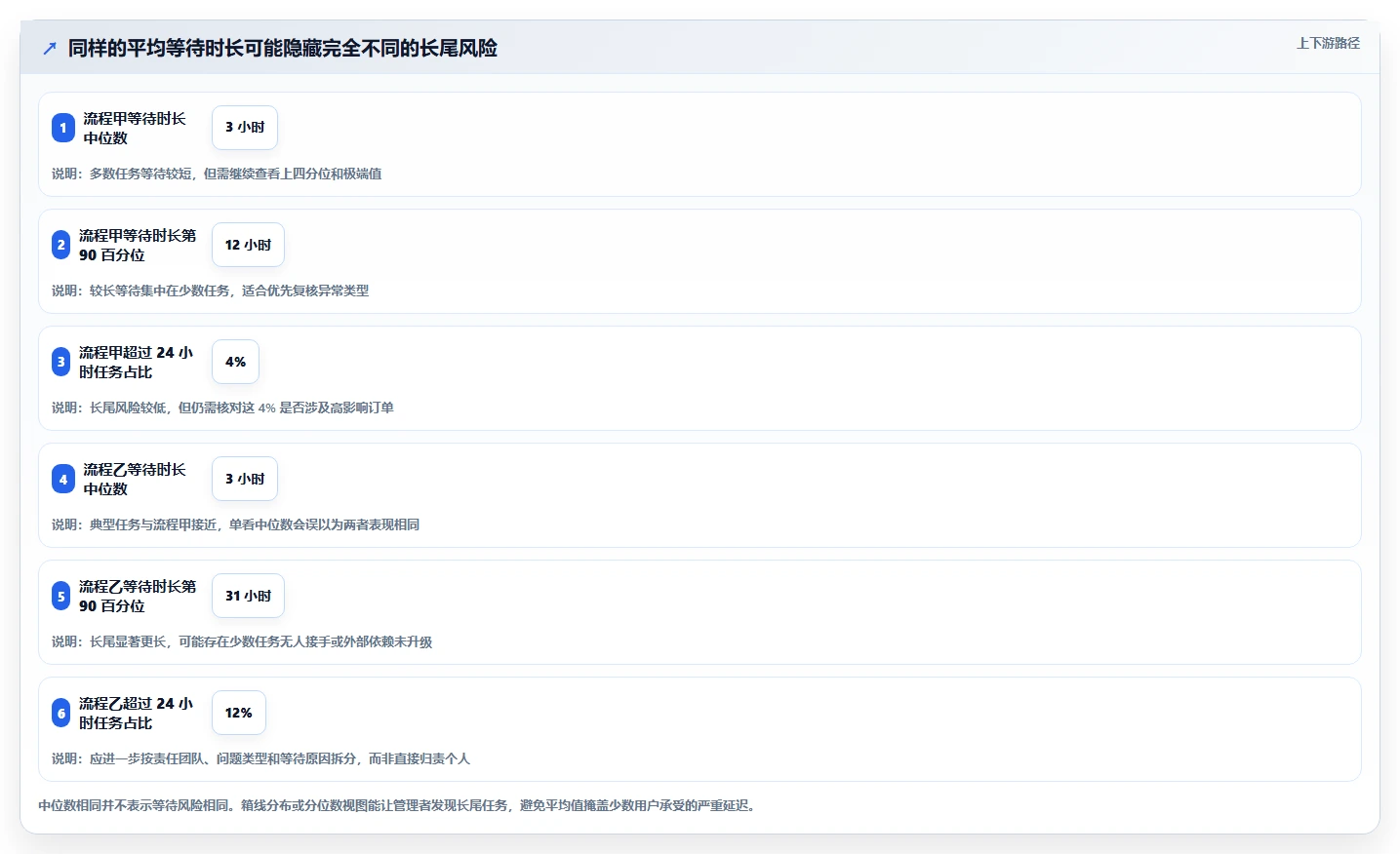 电商crm系统进阶课：围绕客服协同完善指标体系