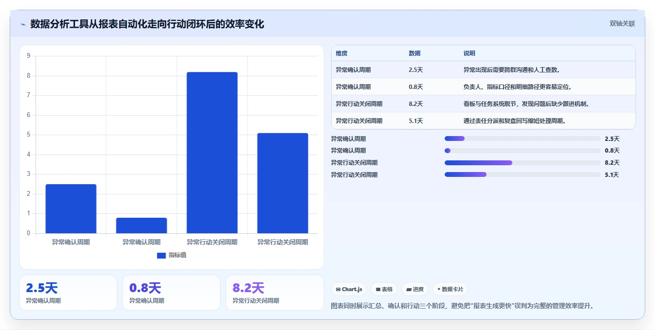 运营工具管理要点：团队协作的成本控制如何设计