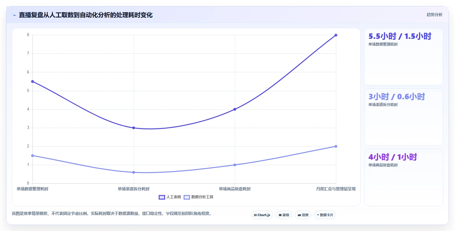 直播数据复盘：品牌商家常见问题汇总：转化率与互动率低一次讲清