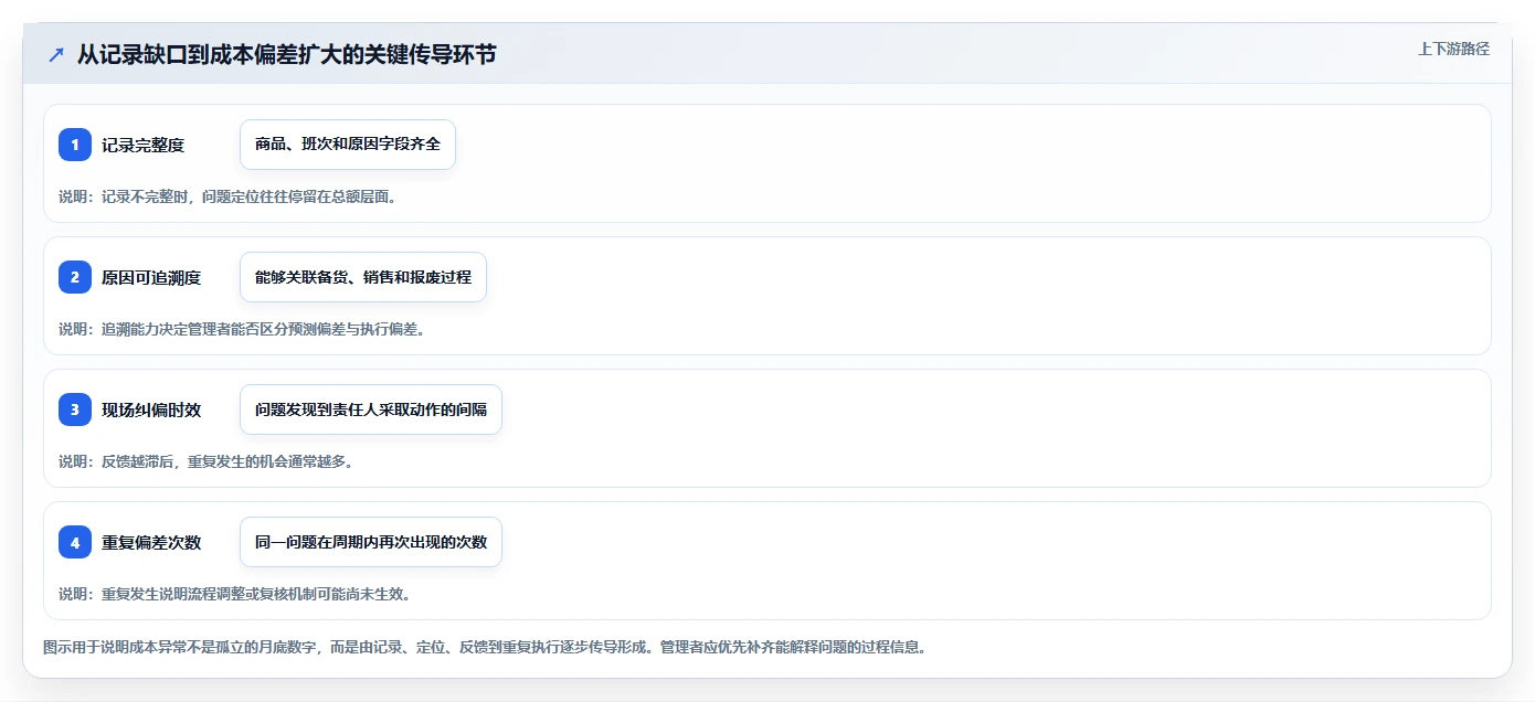 如何运营好一个店铺进阶课：围绕团队执行完善成本控制