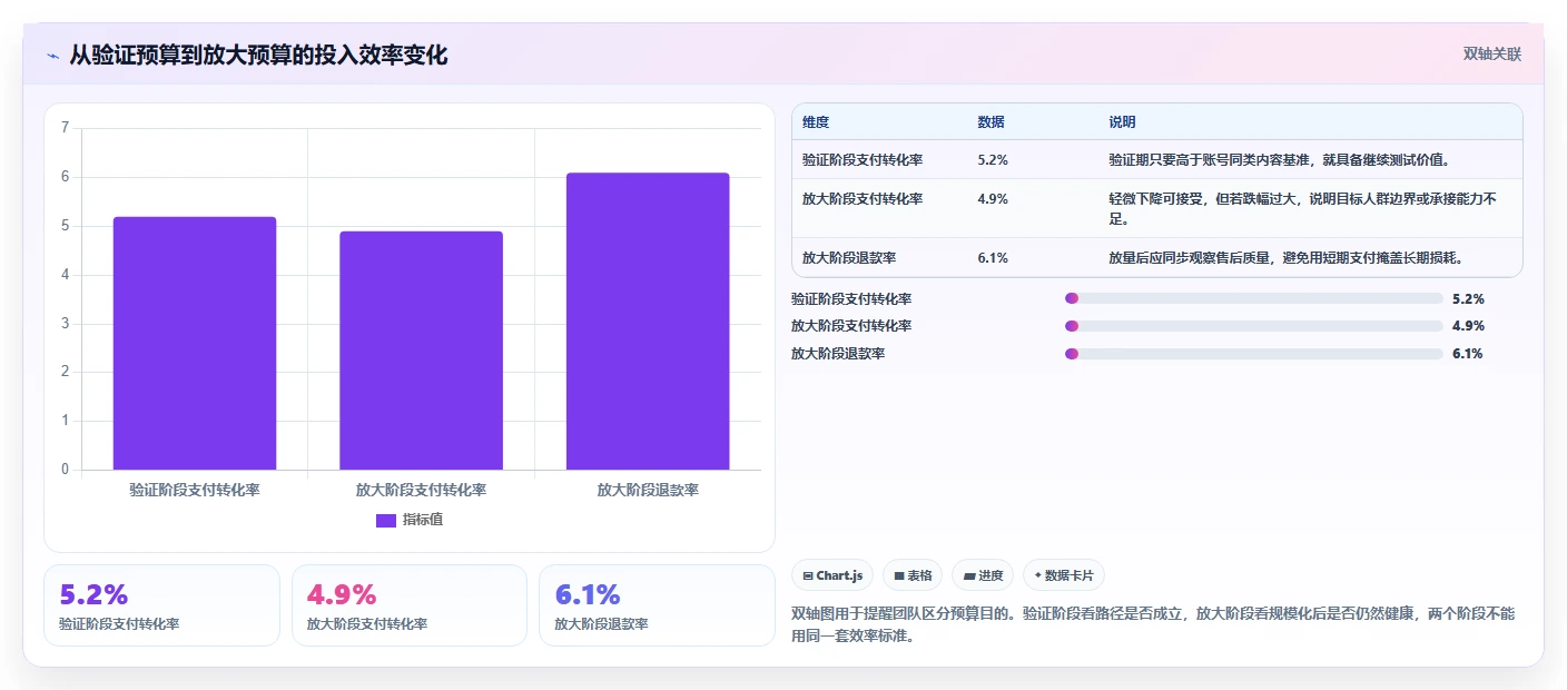 小红书数据分析：电商卖家常见误区：增长规划为什么总遇到互动高不转化