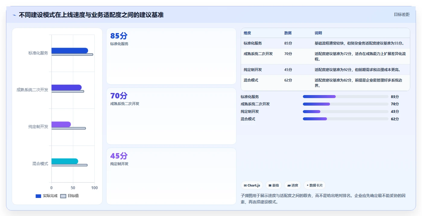 电商系统开发：企业管理层常见问题汇总：项目预算与交付延期一次讲清