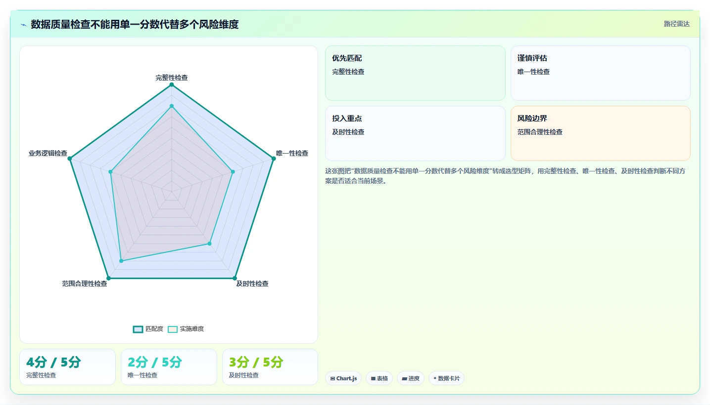 运营数据怎么优化？先从指标口径的系统搭建入手