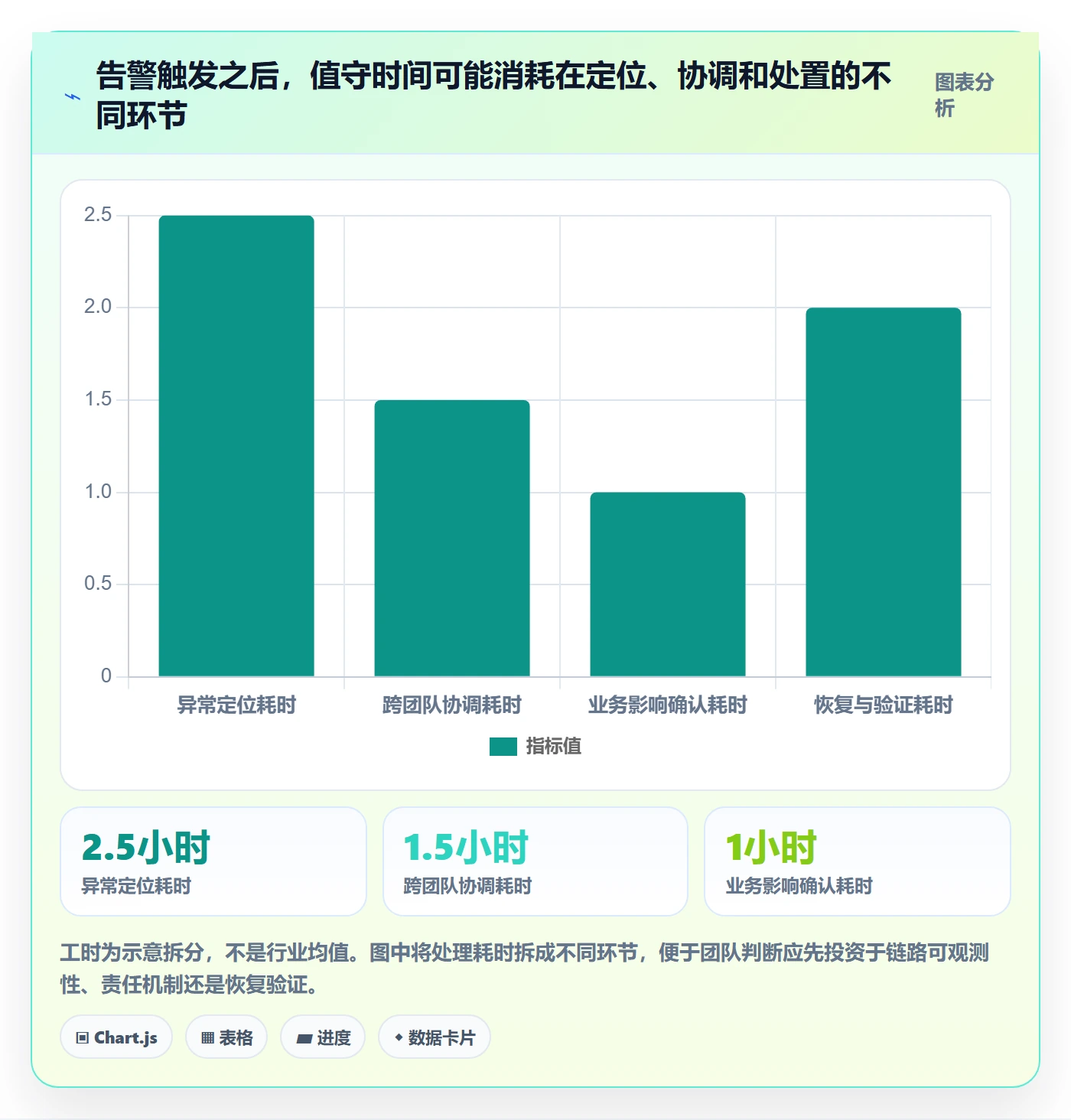 bi 平台怎么管？以实时监控为核心的旺季准备方案
