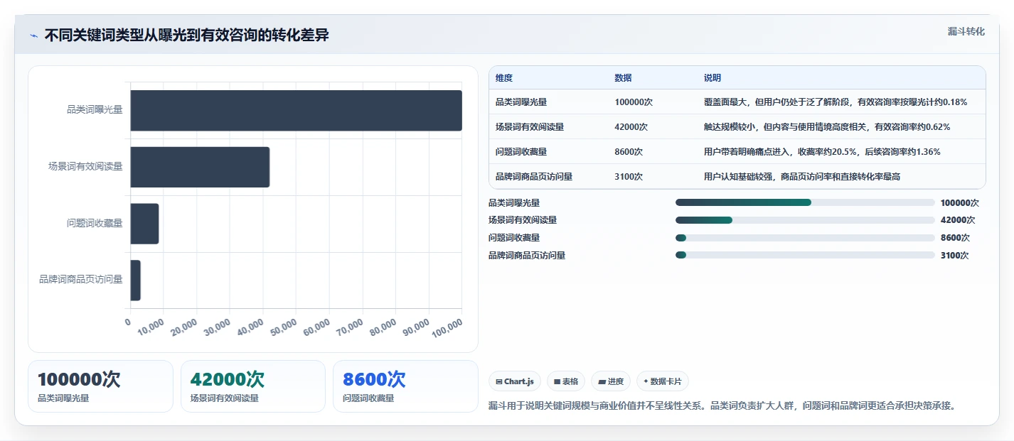 小红书数据分析：增长负责人案例思路：品牌种草怎样优化关键词热度