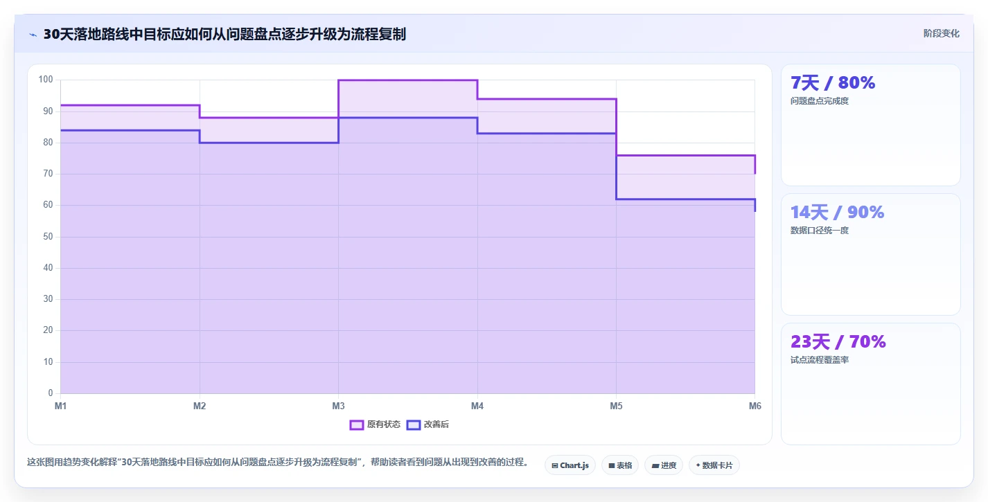 电商辅助软件:品牌商家落地路线图:从客户服务走向节省操作时间