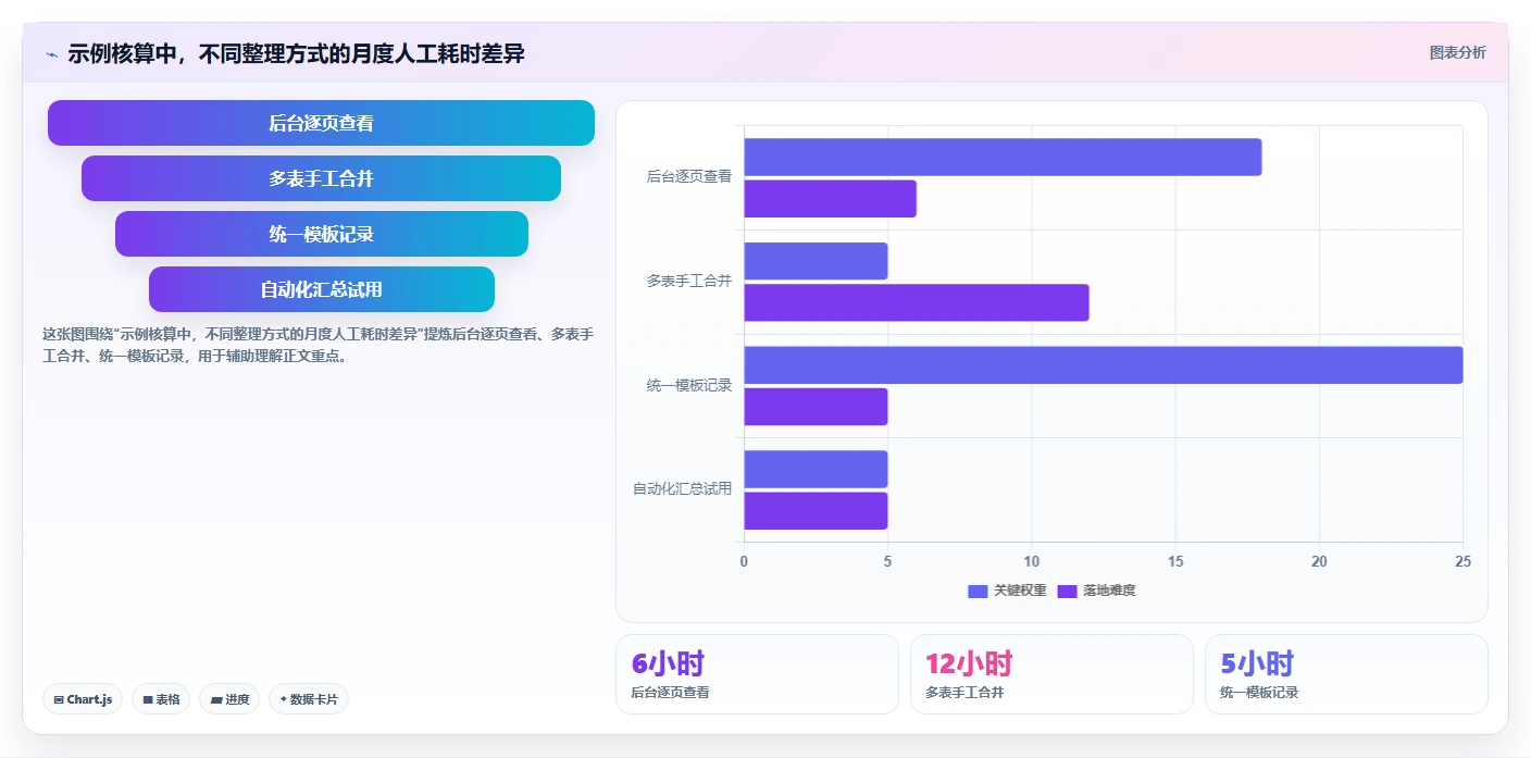 拼多多数据分析工具免费应用思路：围绕店铺诊断拆解选型方法