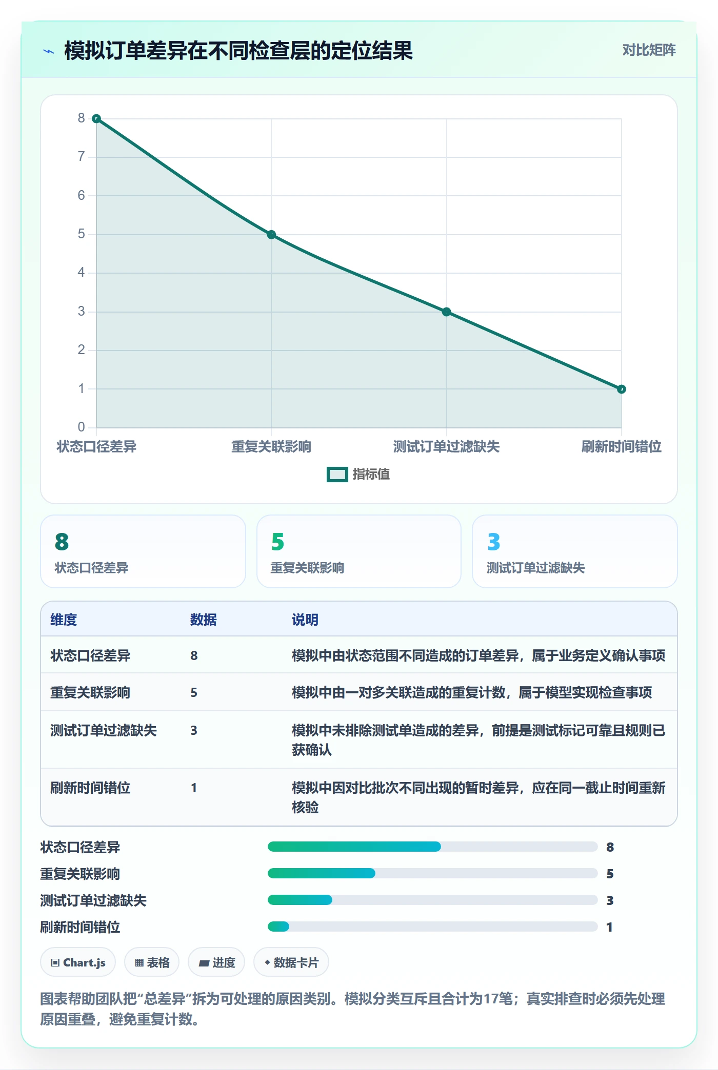 bi 平台操作手册：指标建模对应的风险排查步骤