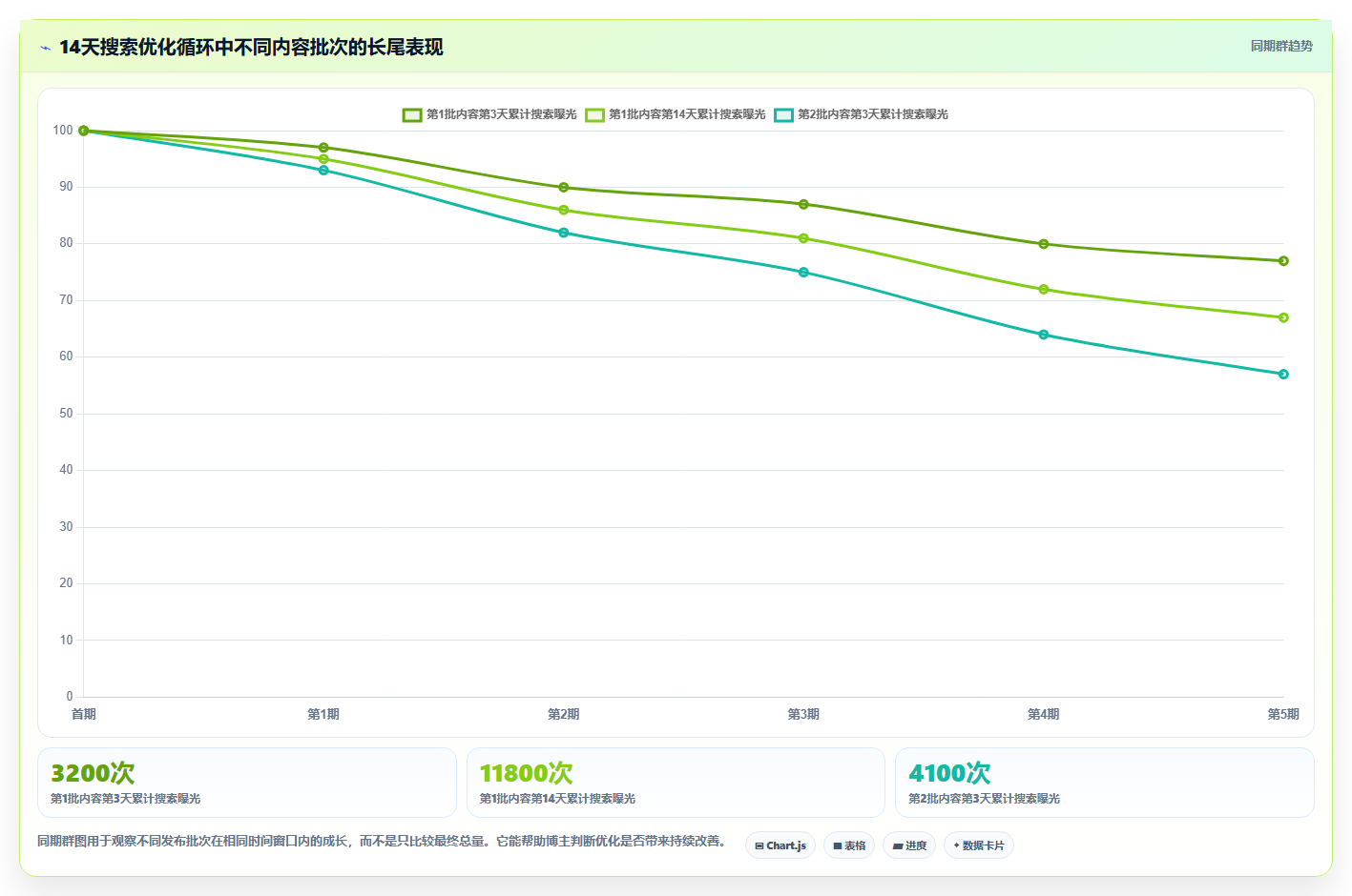 小红书数据分析：博主基础版路线：搜索优化从准备、执行到复盘