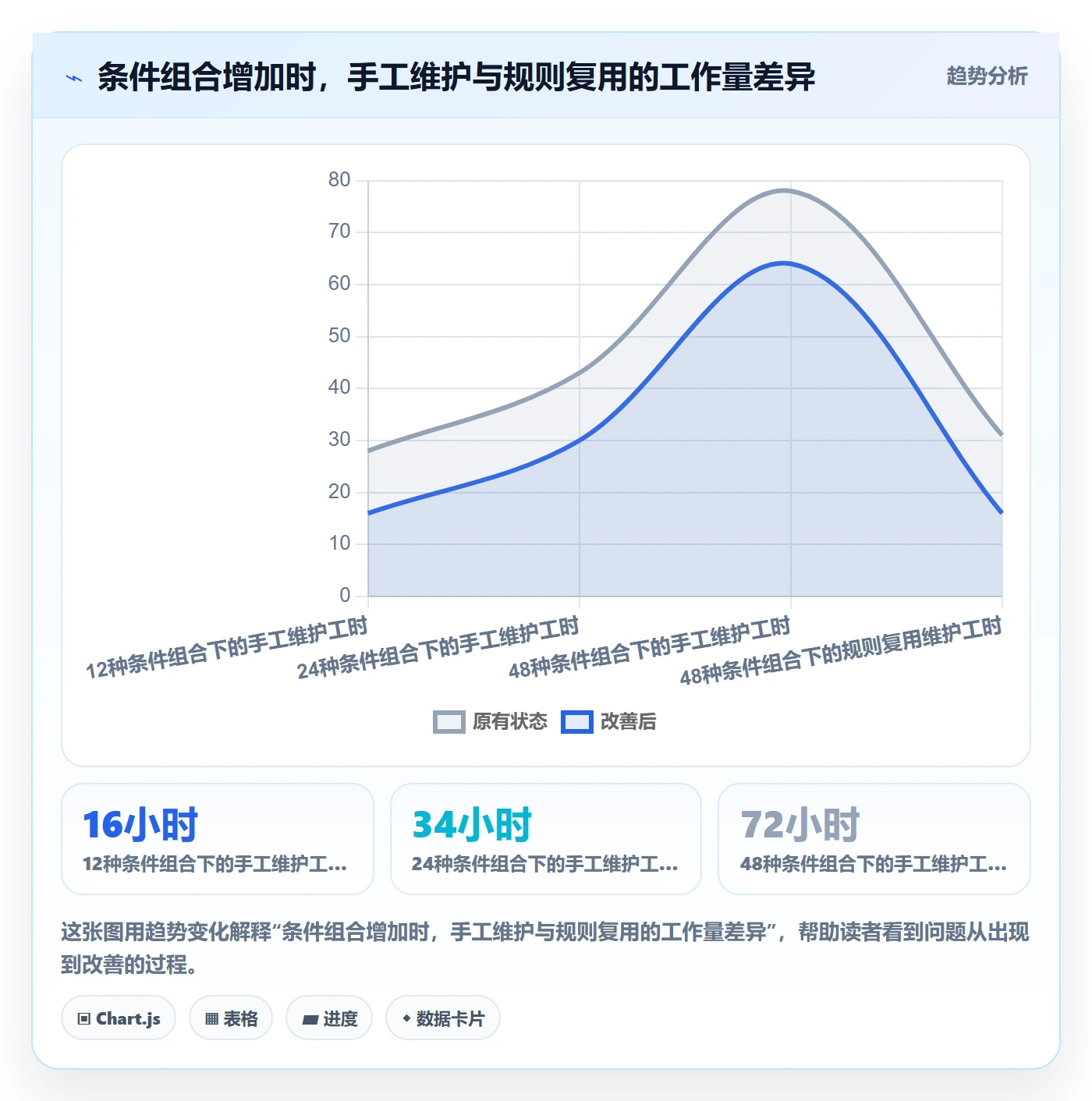 分账系统管理要点：分账规则的精细化运营如何设计