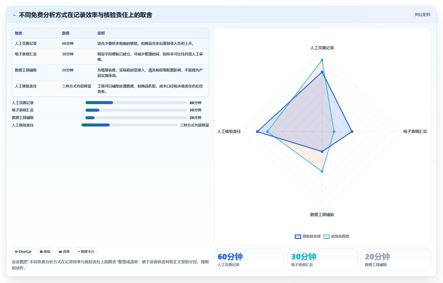 拼多多数据分析工具免费操作手册:价格分析对应的新手避坑步骤