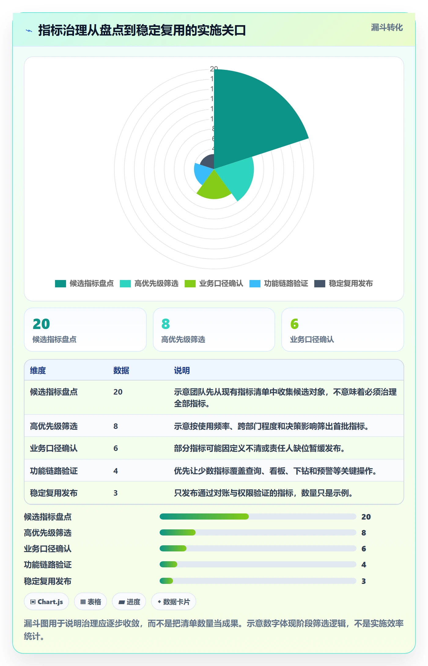 bi 平台业务拆解：指标建模为什么影响核心功能