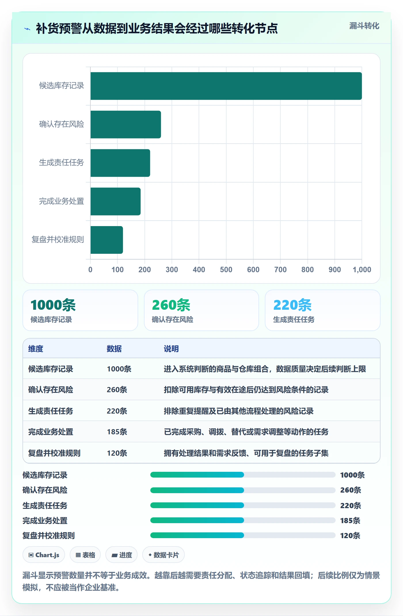 库存管理系统能力清单：系统搭建需要覆盖哪些补货预警事项