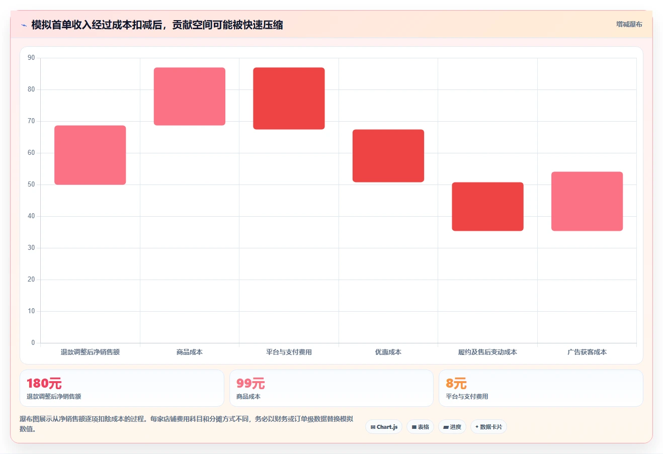 如何运营好一个店铺风险排查全解析:重点看懂流量获取