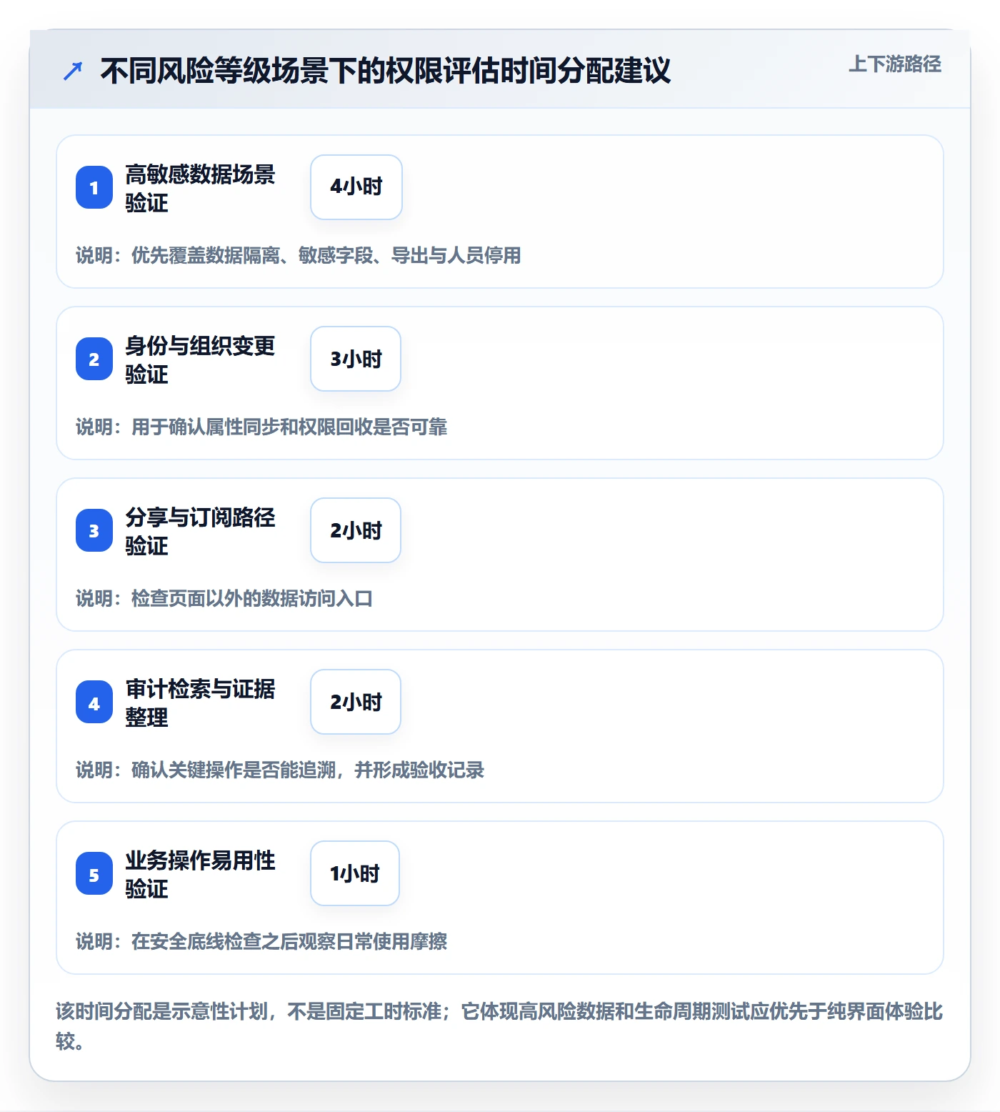 bi 平台选择标准：权限体系维度如何评估选型方法
