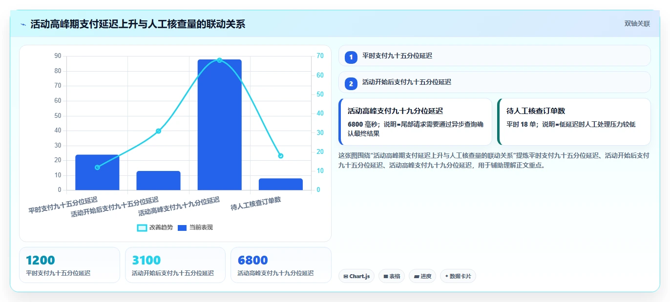 电商系统开发：创业团队风险清单：需求评审最需警惕的接口不稳定