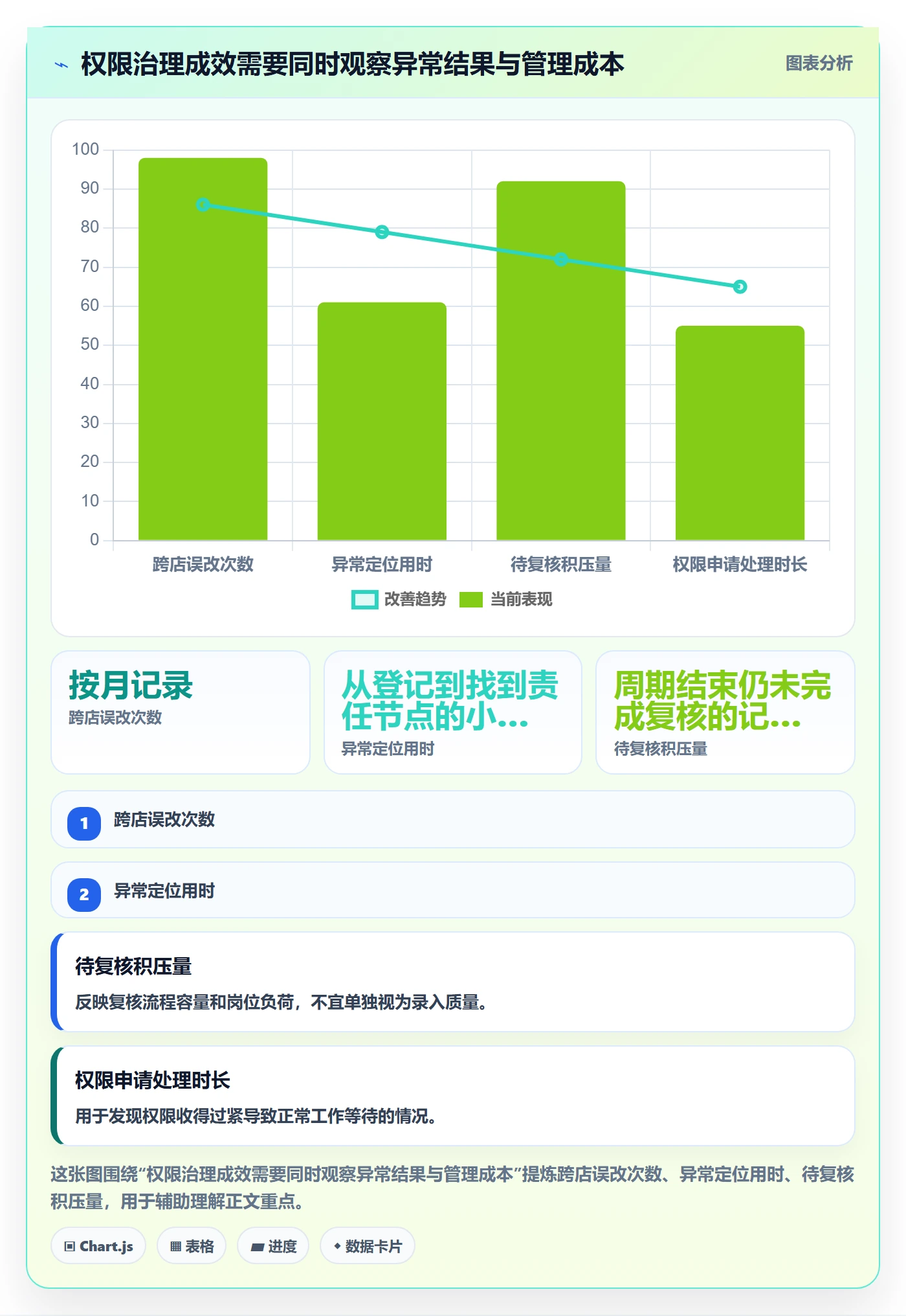 想做好erp数据录入，先掌握多店经营中的权限分工