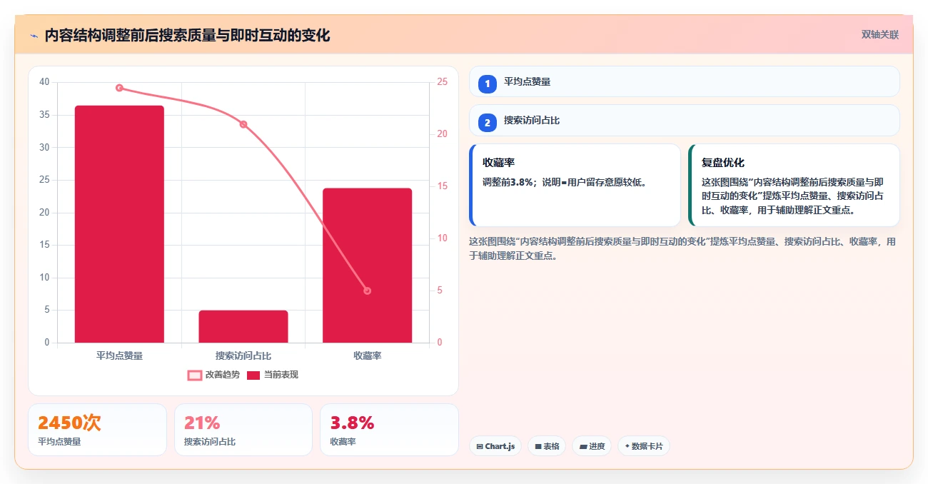 小红书数据分析：博主团队协同指南：增长规划如何提升改善搜索曝光