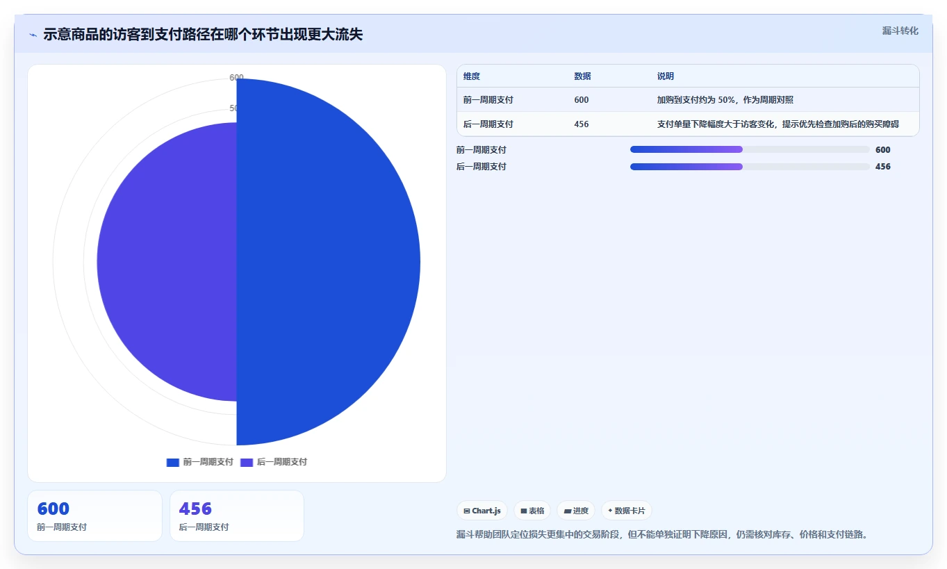 电商数据运营配置指南：商品分析需要哪些风险排查设置