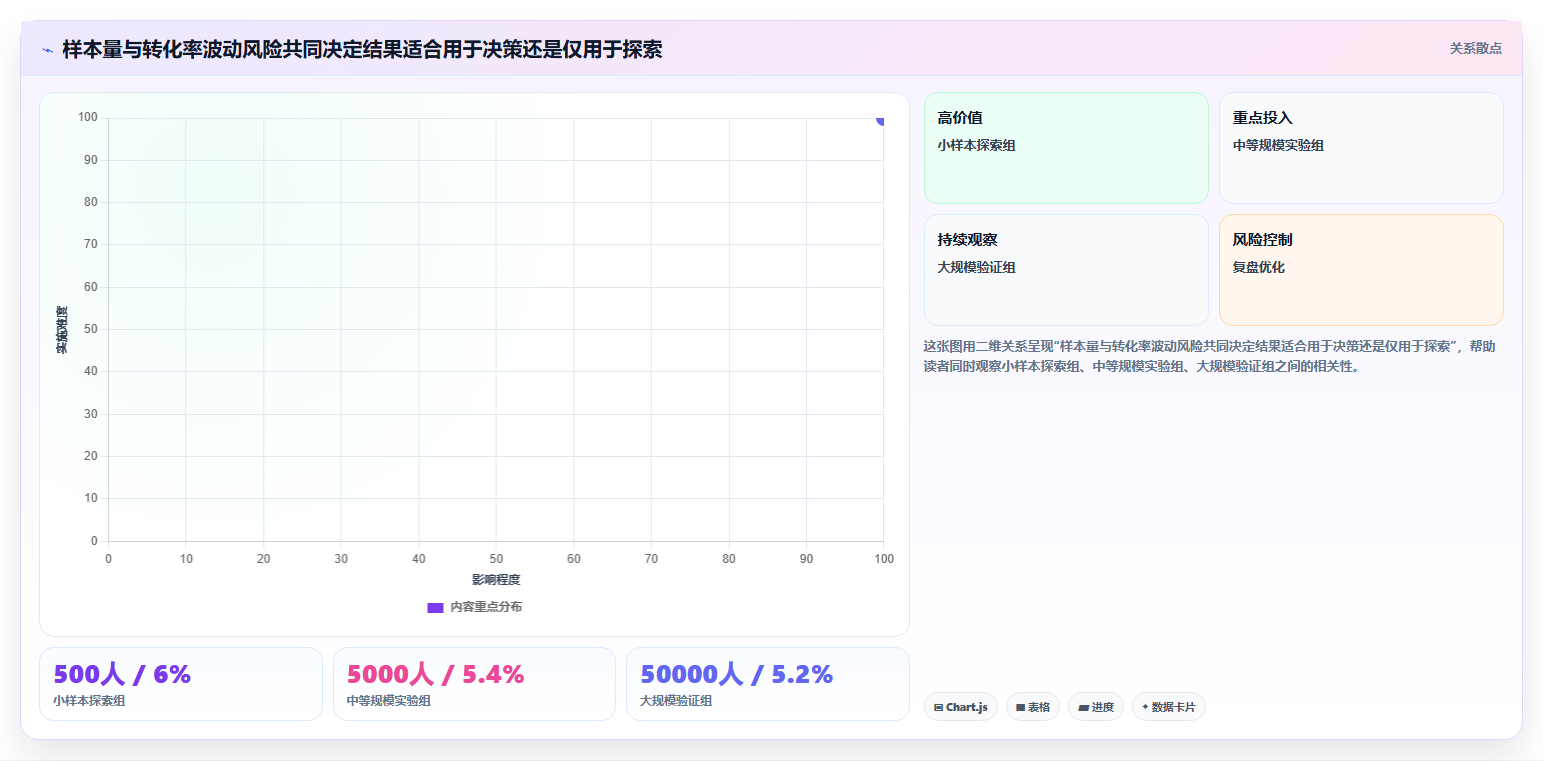 电商crm系统方案设计：自动营销场景的数据复盘怎么做