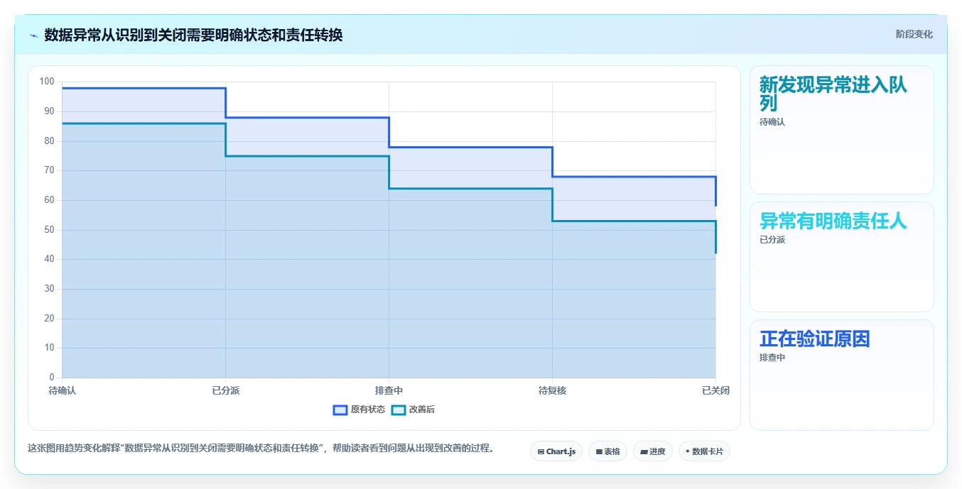 电商数据运营操作手册：指标拆解对应的系统搭建步骤
